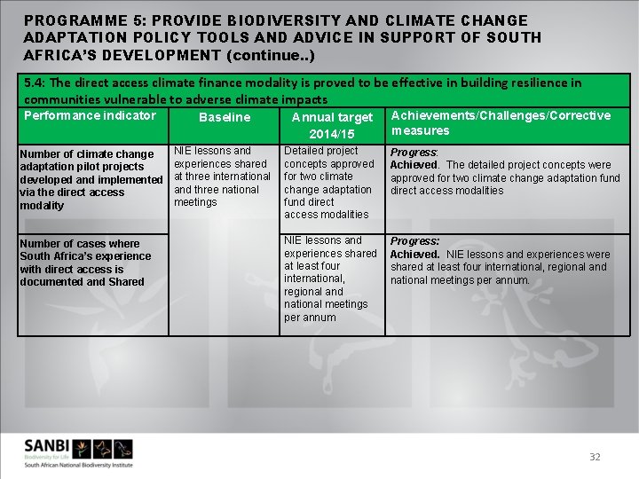 PROGRAMME 5: PROVIDE BIODIVERSITY AND CLIMATE CHANGE ADAPTATION POLICY TOOLS AND ADVICE IN SUPPORT