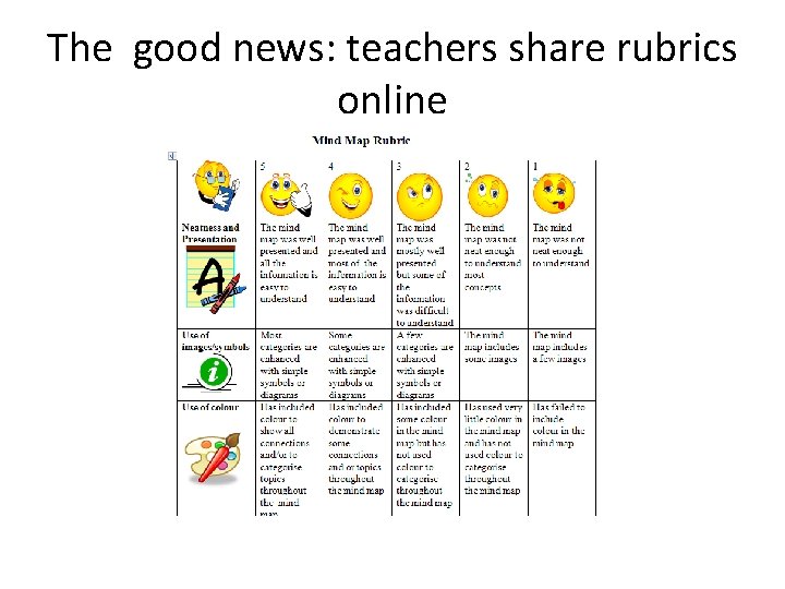 The good news: teachers share rubrics online 