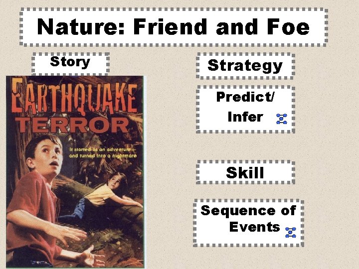 Nature: Friend and Foe Story Strategy Predict/ Infer Genre Skill Realistic Fiction Sequence of