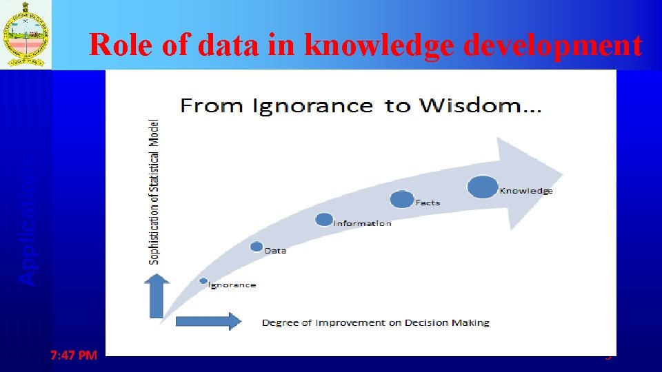 Applications Role of data in knowledge development 7: 47 PM 3 