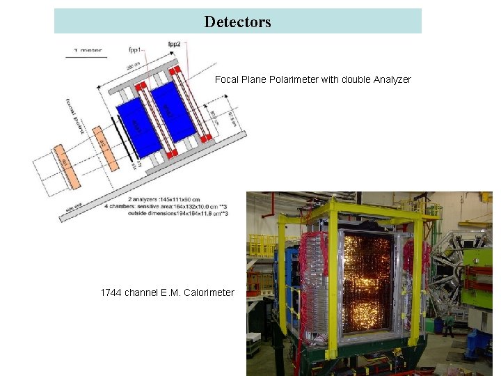 Detectors Focal Plane Polarimeter with double Analyzer 1744 channel E. M. Calorimeter 