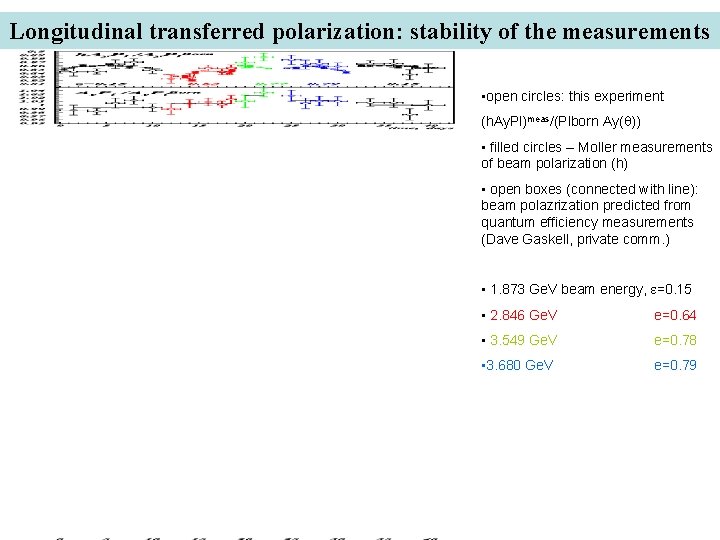 Longitudinal transferred polarization: stability of the measurements • open circles: this experiment (h. Ay.