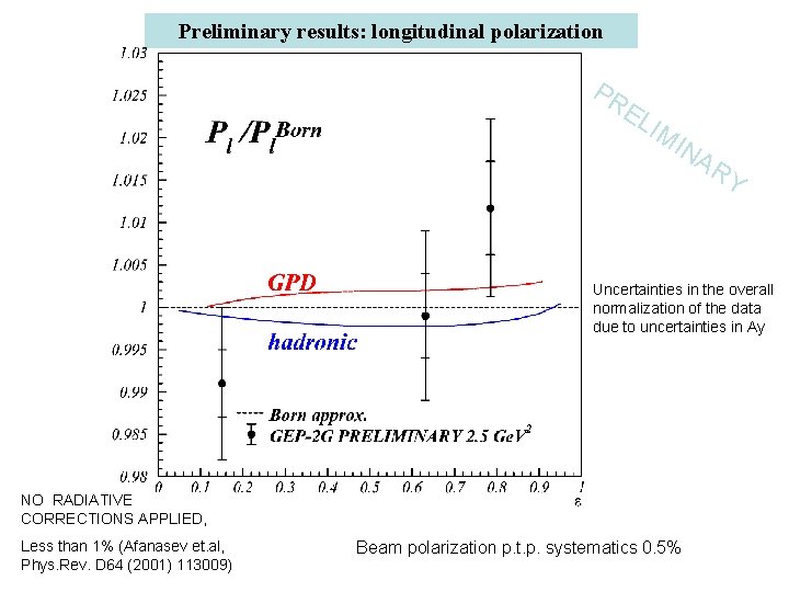 Preliminary results: longitudinal polarization PR EL IM IN AR Y Uncertainties in the overall