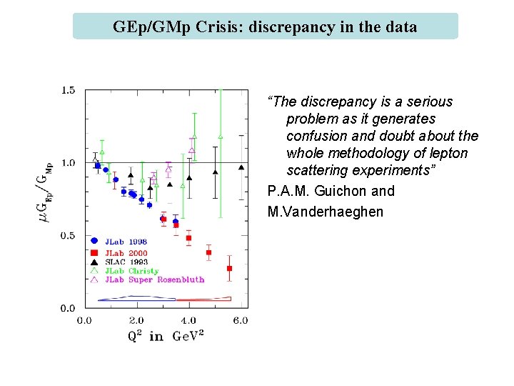 GEp/GMp Crisis: discrepancy in the data “The discrepancy is a serious problem as it