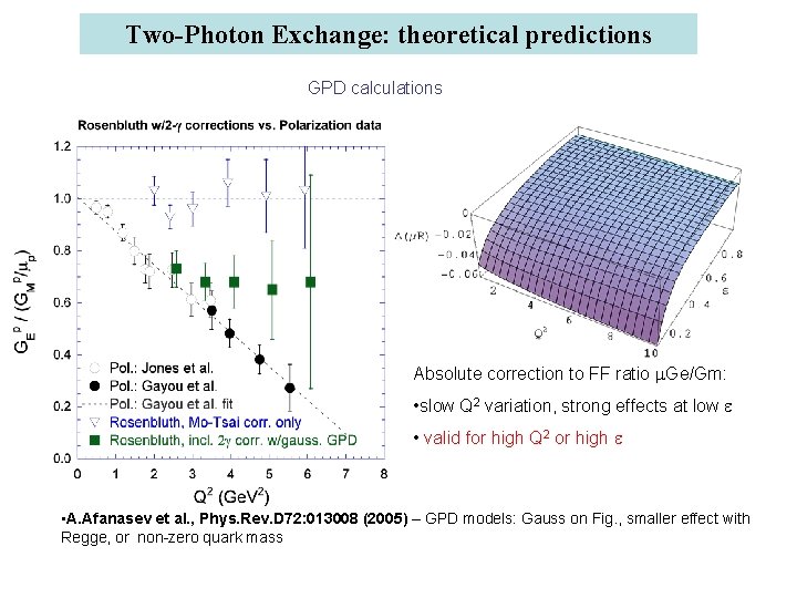 Two-Photon Exchange: theoretical predictions GPD calculations Absolute correction to FF ratio m. Ge/Gm: •