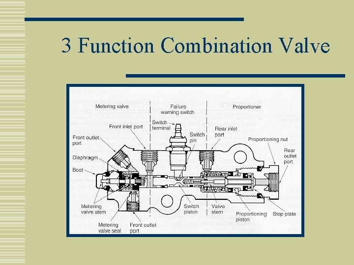 3 Function Combination Valve 