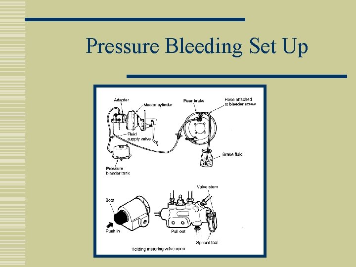 Pressure Bleeding Set Up 