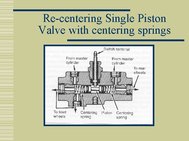 Re-centering Single Piston Valve with centering springs 