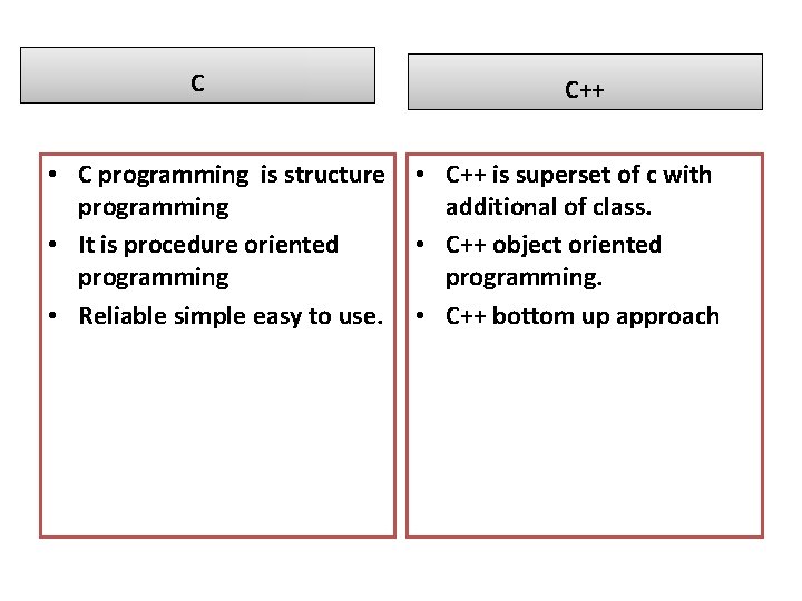 C • C programming is structure programming • It is procedure oriented programming • C • C programming is structure programming • It is procedure oriented programming •