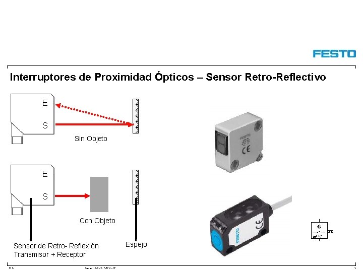Interruptores de Proximidad Ópticos – Sensor Retro-Reflectivo E S Sin Objeto E S Con