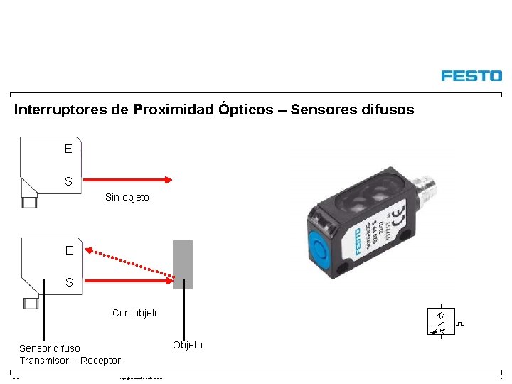 Interruptores de Proximidad Ópticos – Sensores difusos E S Sin objeto E S Con