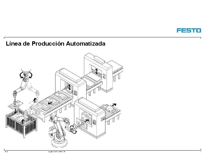 Línea de Producción Automatizada DC-R/ Copyright Festo Didactic Gmb. H&Co. KG 3 