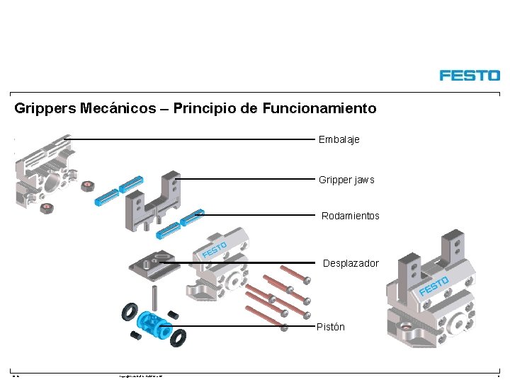 Grippers Mecánicos – Principio de Funcionamiento Embalaje Gripper jaws Rodamientos Desplazador Pistón DC-R/ Copyright