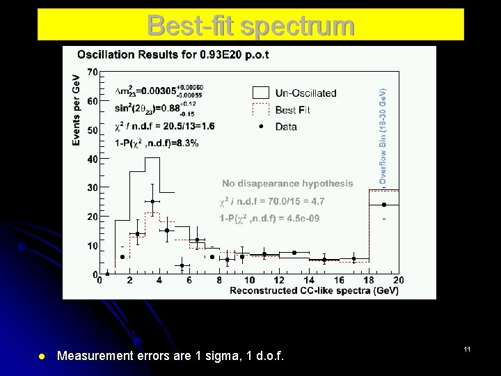 Best-fit spectrum l Measurement errors are 1 sigma, 1 d. o. f. 11 