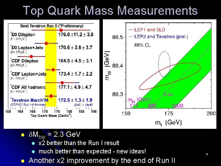 Top Quark Mass Measurements l Mtop = 2. 3 Ge. V l l l