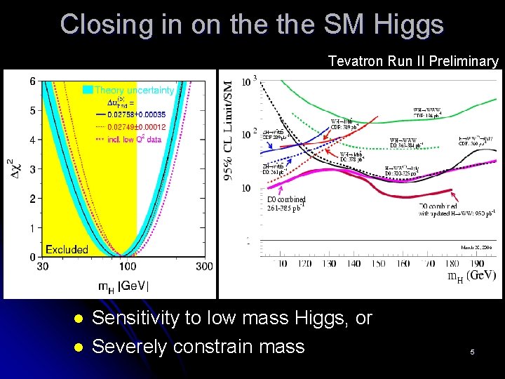 Closing in on the SM Higgs Tevatron Run II Preliminary l l Sensitivity to