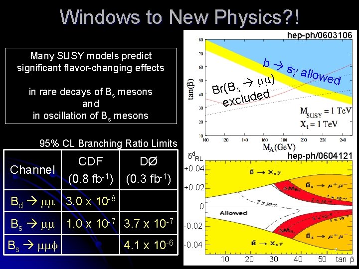 Windows to New Physics? ! hep-ph/0603106 Many SUSY models predict significant flavor-changing effects b