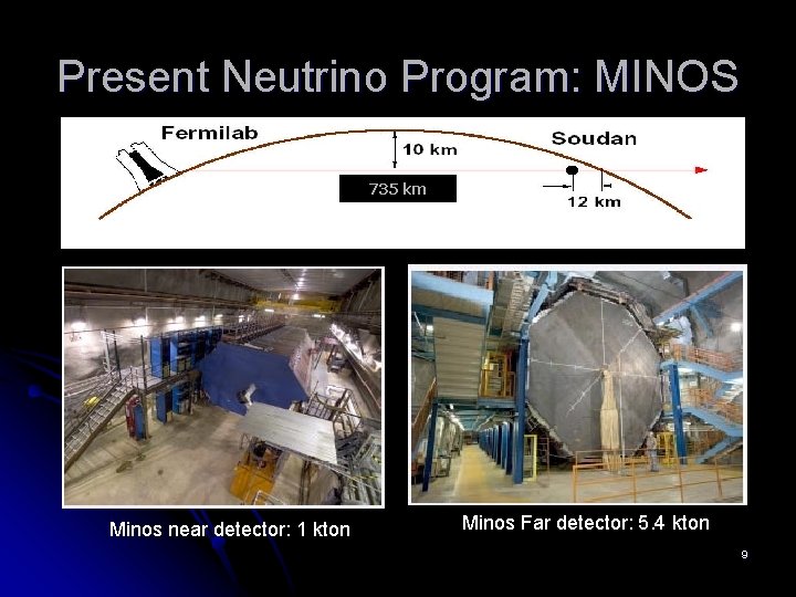 Present Neutrino Program: MINOS 735 km Minos near detector: 1 kton Minos Far detector: