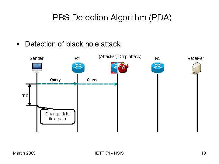 PBS Detection Algorithm (PDA) • Detection of black hole attack Sender (Attacker, Drop attack)