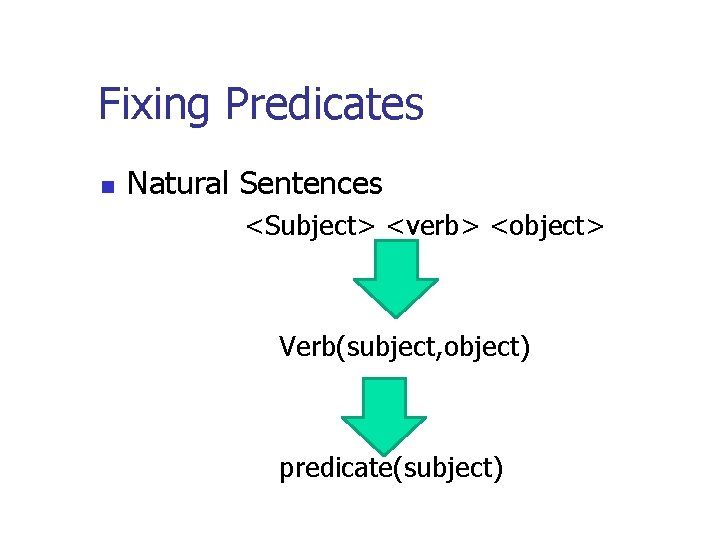 Fixing Predicates n Natural Sentences <Subject> <verb> <object> Verb(subject, object) predicate(subject) 