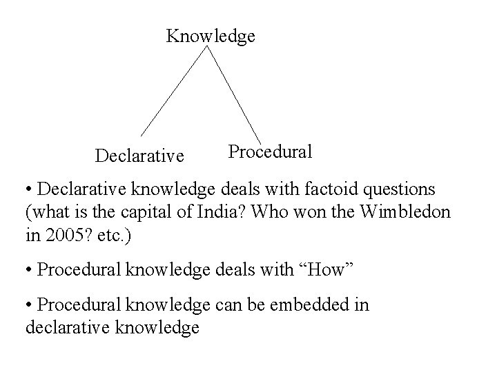 Knowledge Declarative Procedural • Declarative knowledge deals with factoid questions (what is the capital