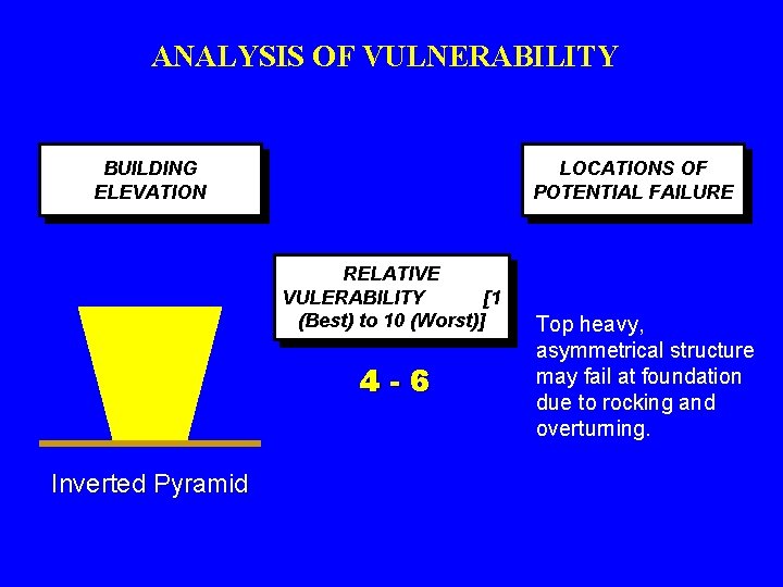 ANALYSIS OF VULNERABILITY BUILDING ELEVATION LOCATIONS OF POTENTIAL FAILURE RELATIVE VULERABILITY [1 (Best) to