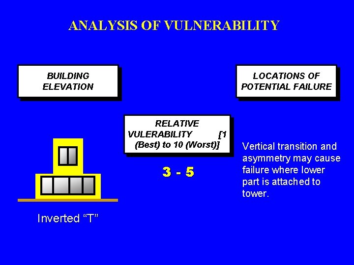 ANALYSIS OF VULNERABILITY BUILDING ELEVATION LOCATIONS OF POTENTIAL FAILURE RELATIVE VULERABILITY [1 (Best) to