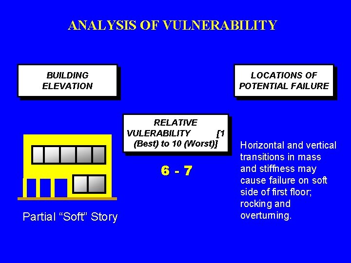 ANALYSIS OF VULNERABILITY BUILDING ELEVATION LOCATIONS OF POTENTIAL FAILURE RELATIVE VULERABILITY [1 (Best) to