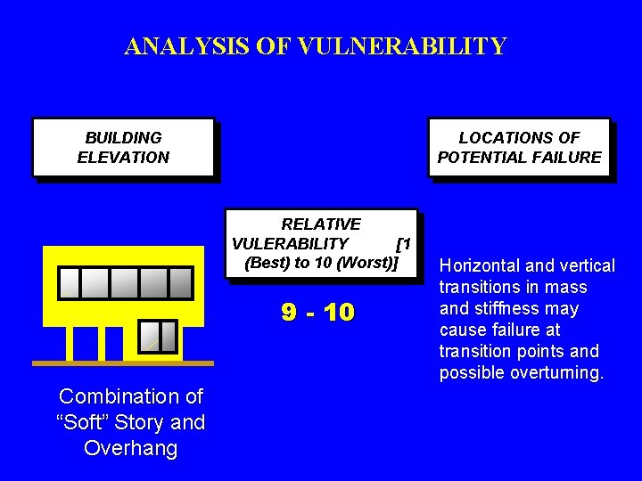 ANALYSIS OF VULNERABILITY BUILDING ELEVATION LOCATIONS OF POTENTIAL FAILURE RELATIVE VULERABILITY [1 (Best) to