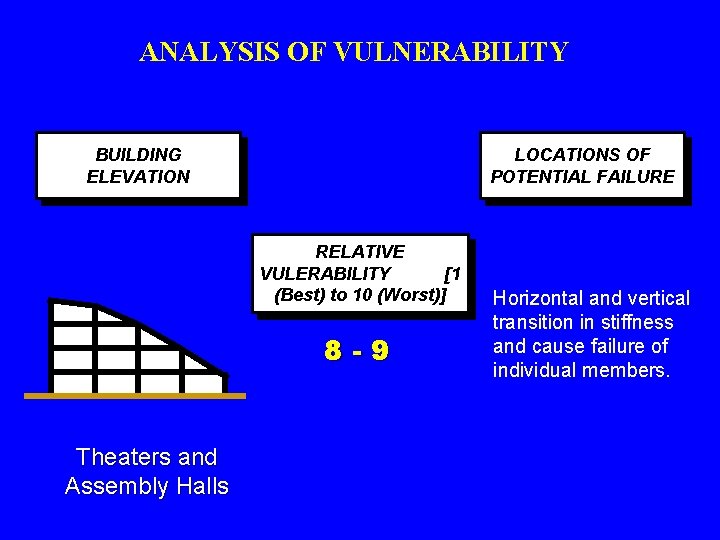 ANALYSIS OF VULNERABILITY BUILDING ELEVATION LOCATIONS OF POTENTIAL FAILURE RELATIVE VULERABILITY [1 (Best) to