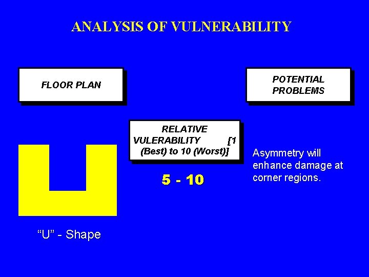 ANALYSIS OF VULNERABILITY POTENTIAL PROBLEMS FLOOR PLAN RELATIVE VULERABILITY [1 (Best) to 10 (Worst)]