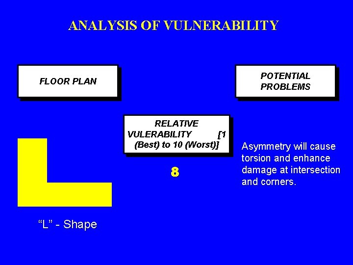 ANALYSIS OF VULNERABILITY POTENTIAL PROBLEMS FLOOR PLAN RELATIVE VULERABILITY [1 (Best) to 10 (Worst)]