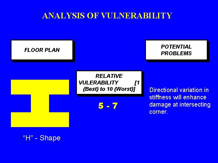 ANALYSIS OF VULNERABILITY POTENTIAL PROBLEMS FLOOR PLAN RELATIVE VULERABILITY [1 (Best) to 10 (Worst)]