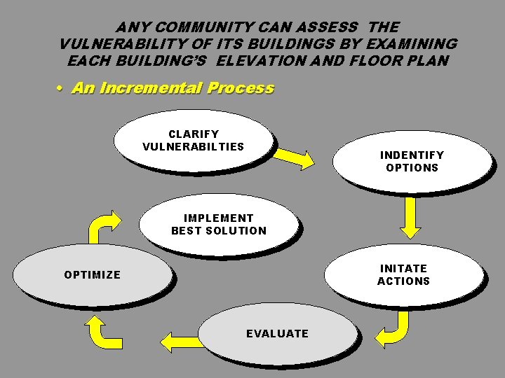 ANY COMMUNITY CAN ASSESS THE VULNERABILITY OF ITS BUILDINGS BY EXAMINING EACH BUILDING’S ELEVATION