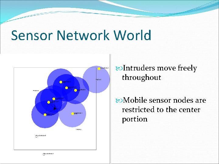 Sensor Network World Intruders move freely throughout Mobile sensor nodes are restricted to the