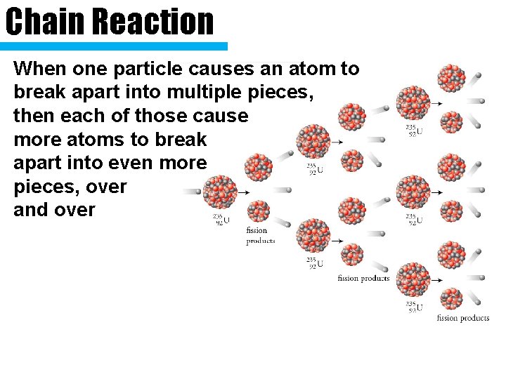 Chain Reaction When one particle causes an atom to break apart into multiple pieces,