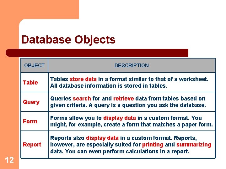 Database Objects OBJECT 12 DESCRIPTION Tables store data in a format similar to that