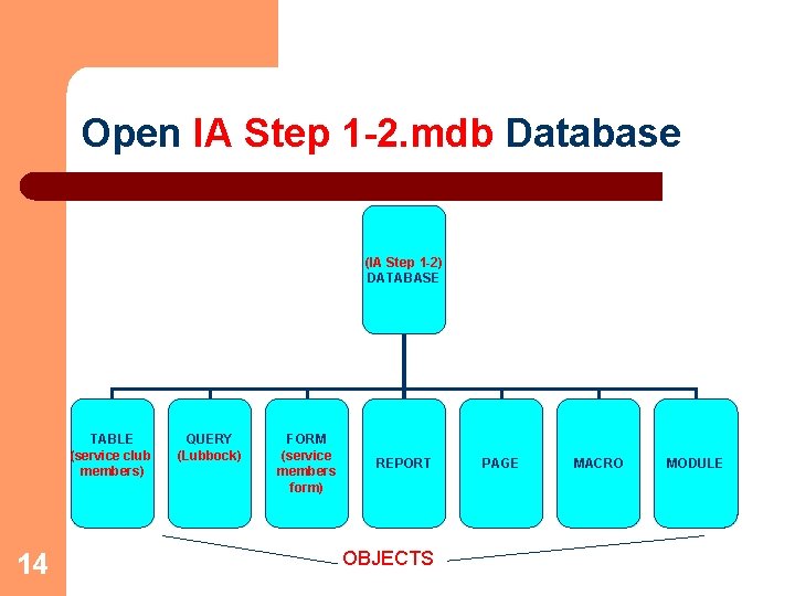 Open IA Step 1 -2. mdb Database (IA Step 1 -2) DATABASE TABLE (service