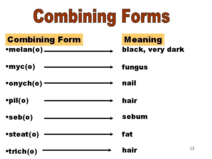 Combining Forms Part 2 Combining Form Meaning • melan(o) black, very dark • myc(o)
