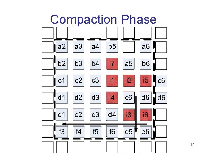 Compaction Phase 10  Compaction Phase 10