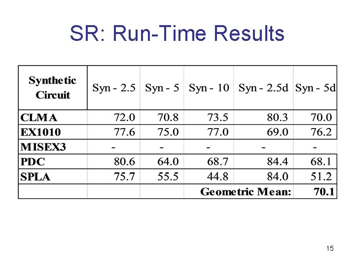 SR: Run-Time Results 15  SR: Run-Time Results 15