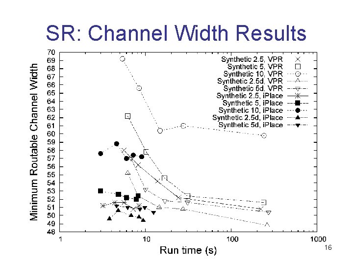 SR: Channel Width Results 16  SR: Channel Width Results 16