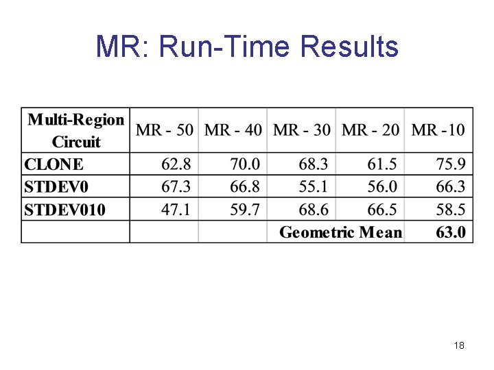 MR: Run-Time Results 18  MR: Run-Time Results 18
