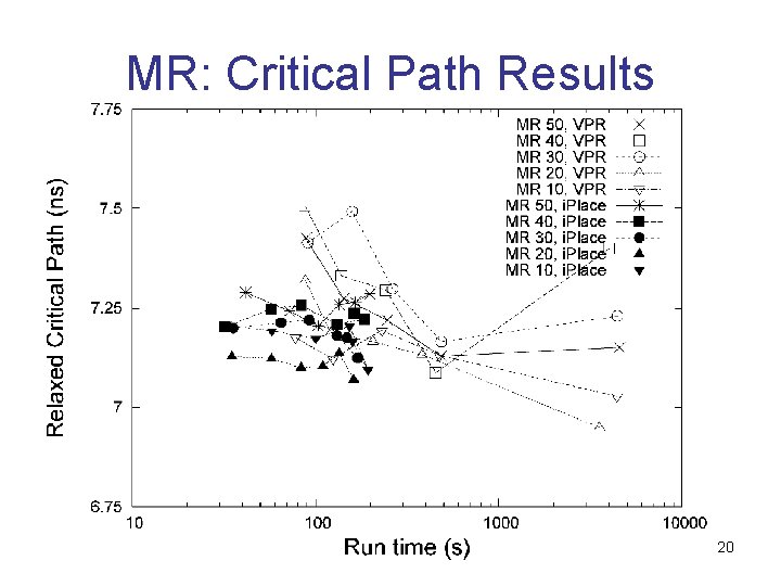MR: Critical Path Results 20  MR: Critical Path Results 20