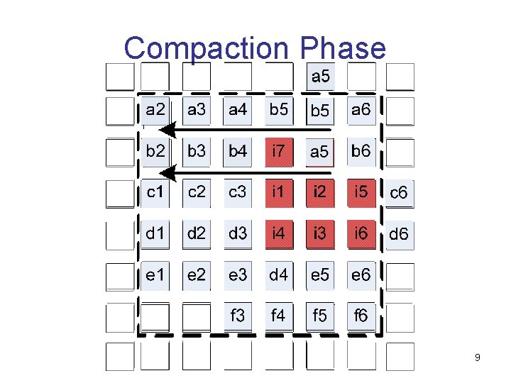 Compaction Phase 9  Compaction Phase 9