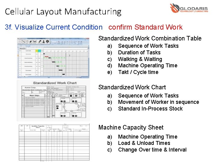 Cellular Layout Manufacturing 3 f. Visualize Current Condition confirm Standard Work Standardized Work Combination