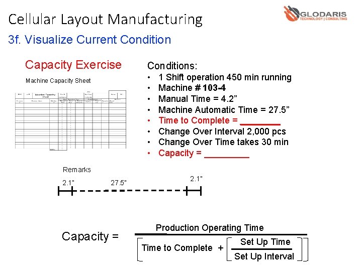 Cellular Layout Manufacturing 3 f. Visualize Current Condition Capacity Exercise Conditions: • • Machine