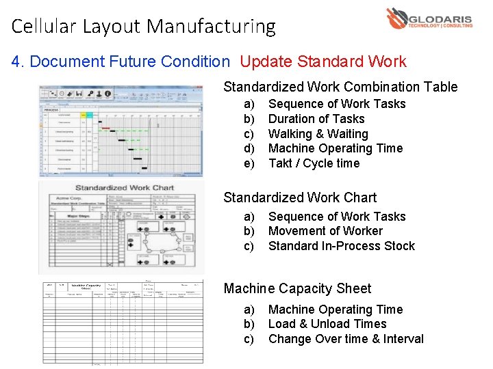 Cellular Layout Manufacturing 4. Document Future Condition Update Standard Work Standardized Work Combination Table