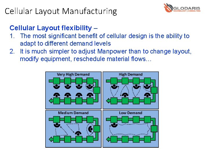 Cellular Layout Manufacturing Cellular Layout flexibility – 1. The most significant benefit of cellular