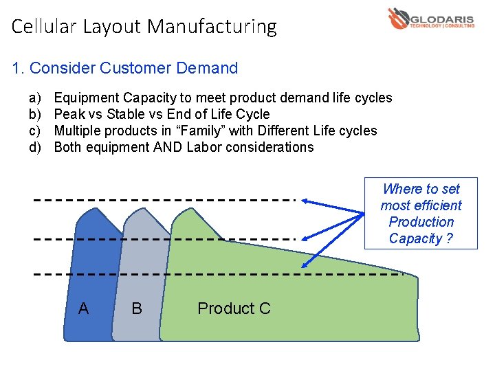 Cellular Layout Manufacturing 1. Consider Customer Demand a) b) c) d) Equipment Capacity to